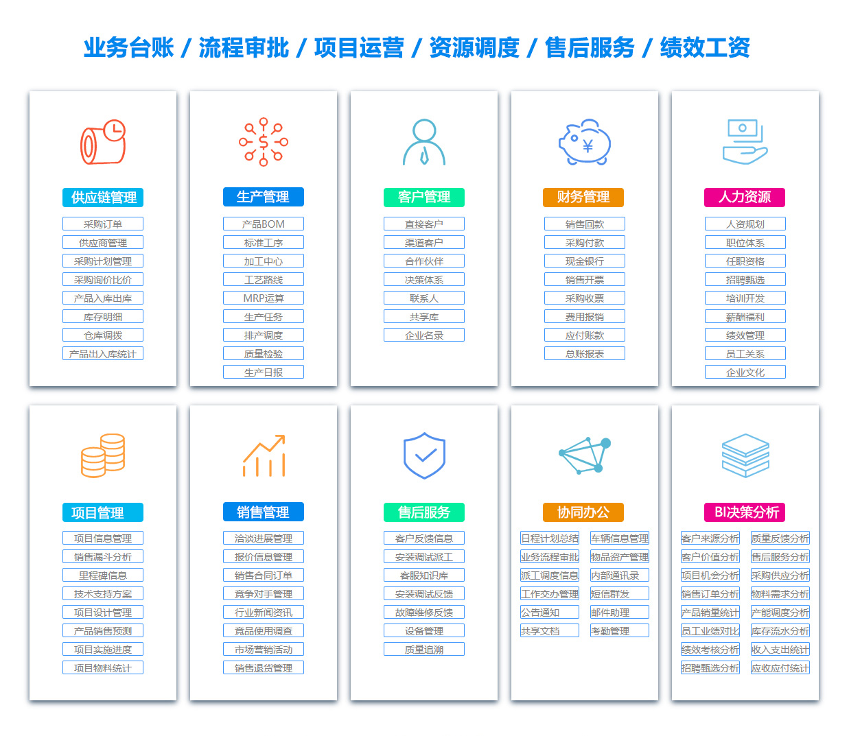 自贡采购管理系统